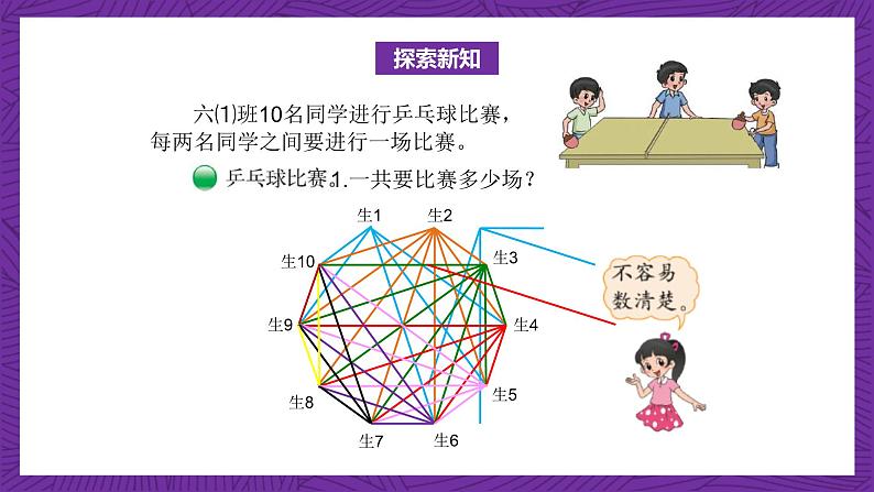 北师大版六年级数学上册 6.6 数学好玩《比赛场次》课件+练习08