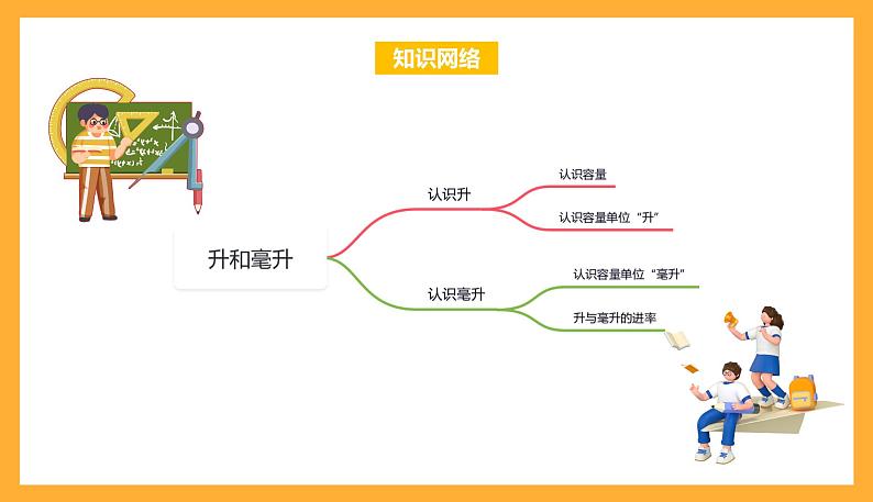 苏教版四年级数学上册 第一单元《升和毫升》复习课件第2页