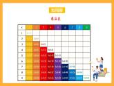 苏教版四年级数学上册 第二单元第一课时《除数是整十数的除法（商是一位数）》课件+教案+分层作业
