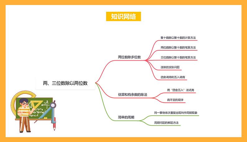 苏教版四年级数学上册 第二单元《两、三位数除以两位数》复习课件+复习讲义02