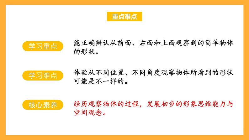 苏教版四年级数学上册 第三单元 第一课时《从前面、右面和上面观察物体》课件+教案+分层作业03