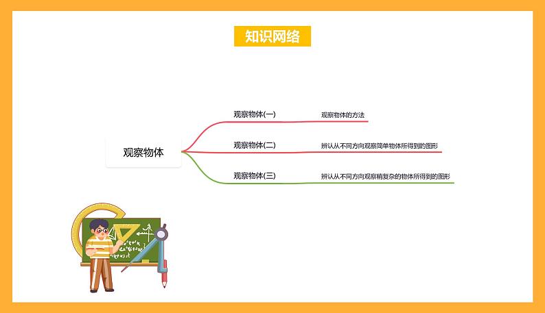 苏教版四年级数学上册 第三单元《观察物体》复习课件+复习讲义02