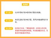 苏教版四年级数学上册 第四单元 第一课时《统计表和条形统计图》课件+教案+分层作业