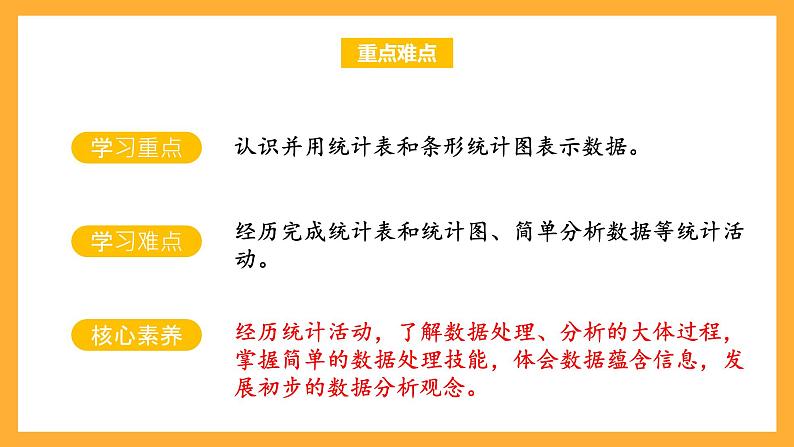 苏教版四年级数学上册 第四单元 第一课时《统计表和条形统计图》课件+教案+分层作业03