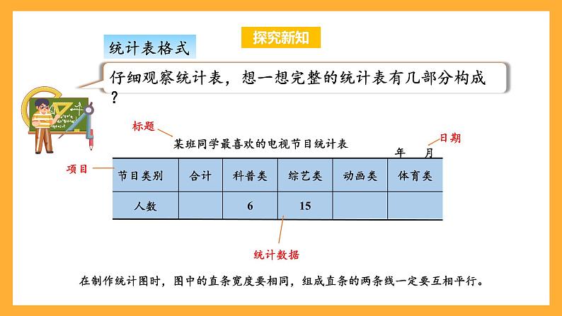 苏教版四年级数学上册 第四单元 第一课时《统计表和条形统计图》课件+教案+分层作业07