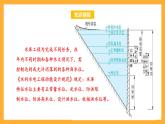 蘇教版四年級(jí)數(shù)學(xué)上冊(cè) 第五單元 第二課時(shí)《解決問題的策略（二）》課件+教案+分層作業(yè)