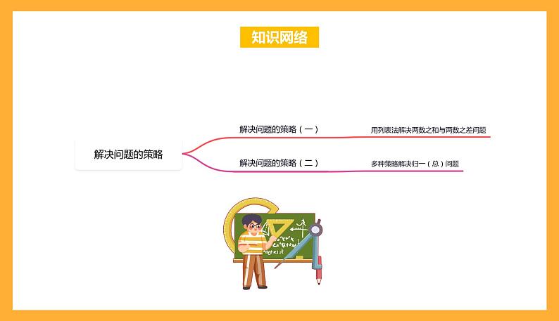 苏教版四年级数学上册 第五单元《解决问题的策略》复习课件+复习讲义02