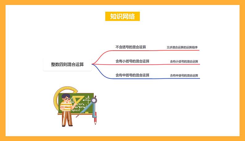 苏教版四年级数学上册 第七单元《整数四则混合运算》复习课件+复习讲义02