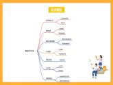 苏教版四年级数学上册 第八单元《垂线与平行线》复习课件+复习讲义