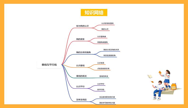 苏教版四年级数学上册 第八单元《垂线与平行线》复习课件+复习讲义02