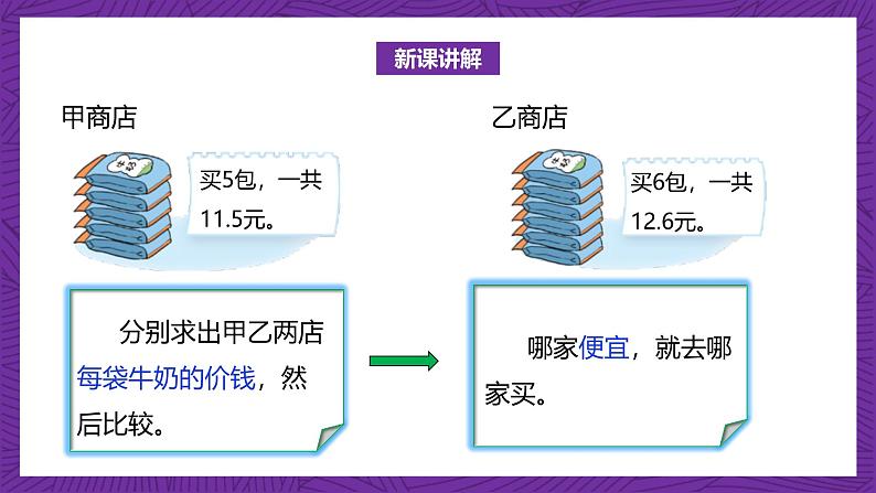 北师大版小学数学五上 1.1《精打细算》课件+教案07