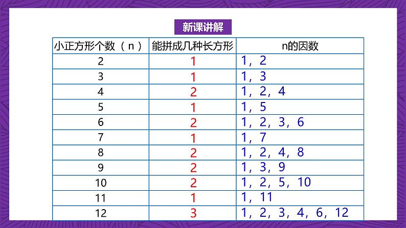 北师大版小学数学五上 3.5《找质数》课件+教案08