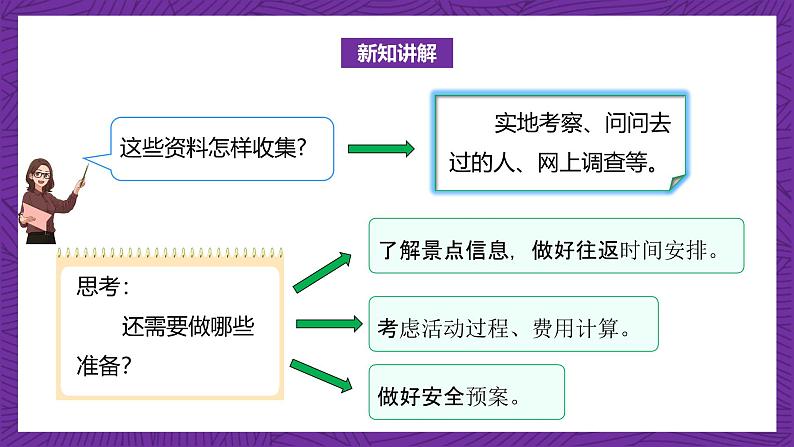 北师大版小学数学五上 数学好玩《设计秋游方案》课件+教案07