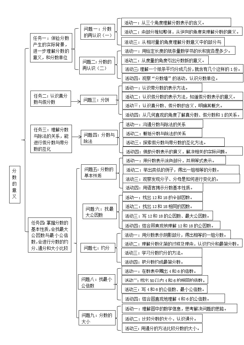 北师大版小学数学五上 单元整体教学设计03
