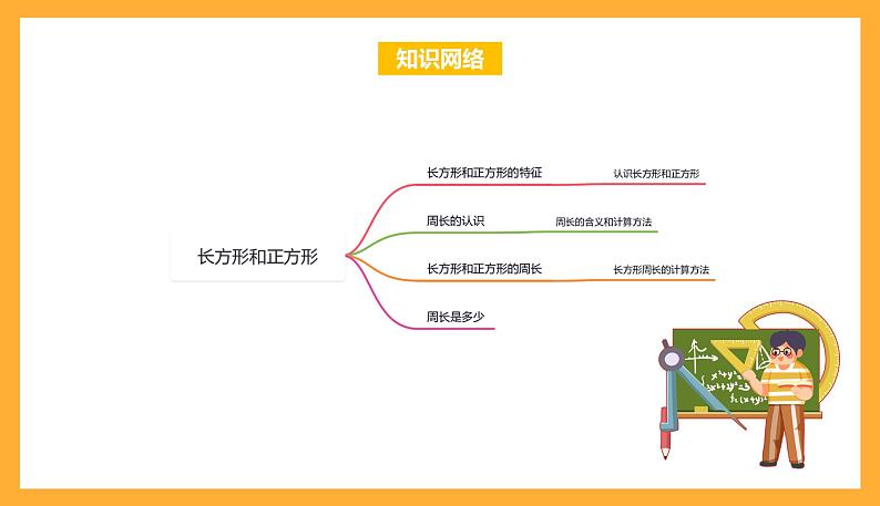 苏教版三年级数学上册 第三单元《长方形和正方形》复习课件+复习讲义02