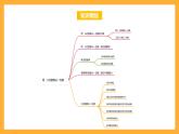 苏教版三年级数学上册 第四单元《两、三位数除以一位数》复习课件+复习讲义