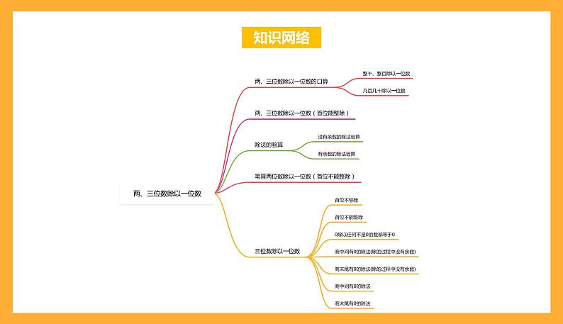 苏教版三年级数学上册 第四单元《两、三位数除以一位数》复习课件+复习讲义02