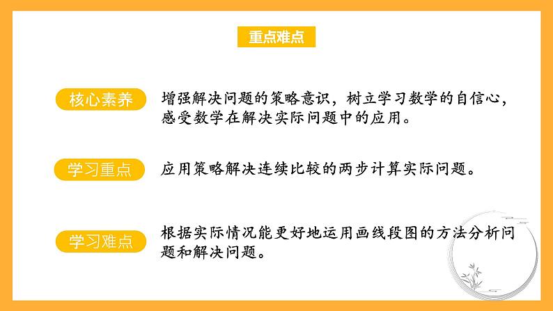 苏教版三年级数学上册 第五单元第二课时《从条件出发思考的策略(二)》课件+教案+学习任务单+分层作业03