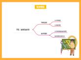 苏教版三年级数学上册 第六单元《平移、旋转和轴对称》复习课件+复习讲义