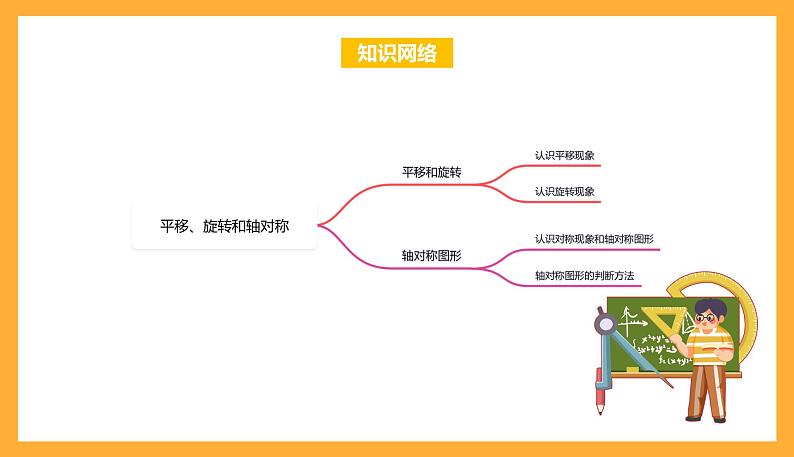 苏教版三年级数学上册 第六单元《平移、旋转和轴对称》复习课件+复习讲义02