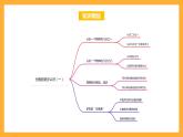 苏教版三年级数学上册 第七单元《分数的初步认识（一）》复习课件+复习讲义