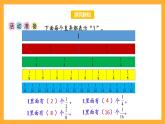 蘇教版三年級(jí)數(shù)學(xué)上冊(cè) 第七單元第四課時(shí)《多彩的分?jǐn)?shù)條》課件+教案+學(xué)習(xí)任務(wù)單+分層作業(yè)