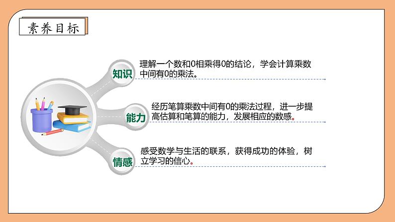 【核心素养】苏教版小学数学三年级上册-1.7中间有0的三位数乘一位数（课件+教案+学案+习题）04