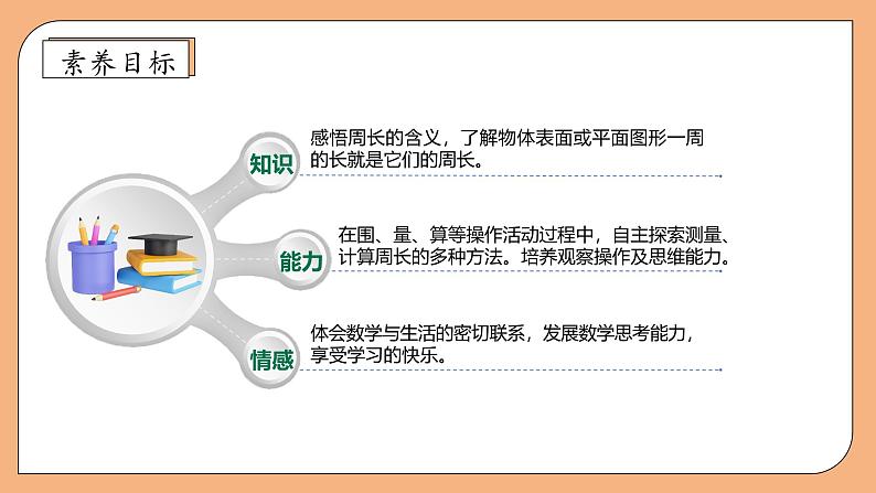 【核心素养】苏教版小学数学三年级上册-3.2周长的认识（课件+教案+学案+习题）04