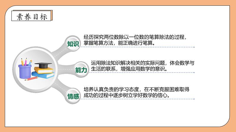 【核心素养】苏教版小学数学三年级上册-4.4  两位数除以一位数的笔算（课件+教案+学案+习题）04