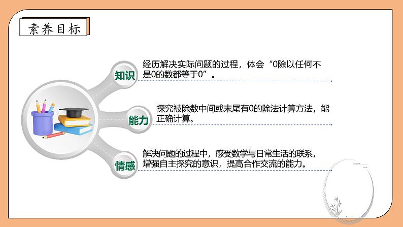 【核心素养】苏教版小学数学三年级上册-4.7 被除数中间或末尾有0的除法（课件+教案+学案+习题）04