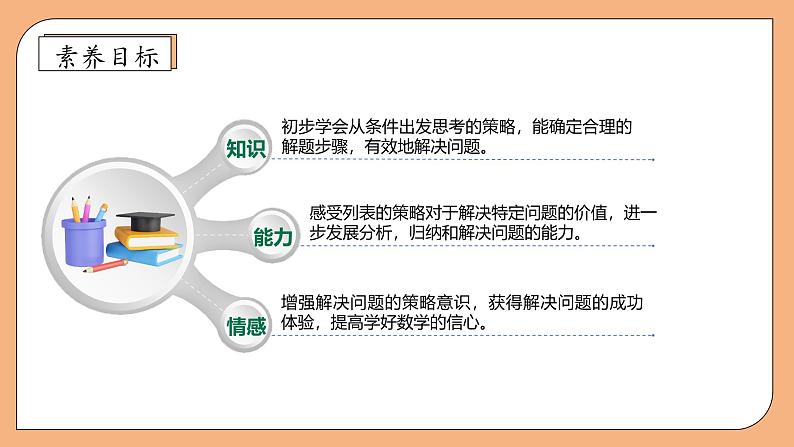 【核心素养】苏教版小学数学三年级上册-5.1从条件出发思考的策略(一) （课件+教案+学案+习题）04