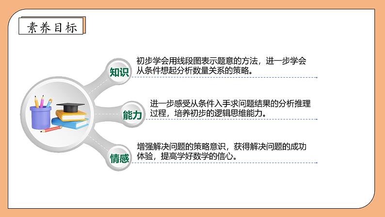 【核心素养】苏教版小学数学三年级上册-5.2从条件出发思考的策略(二) （课件+教案+学案+习题）04