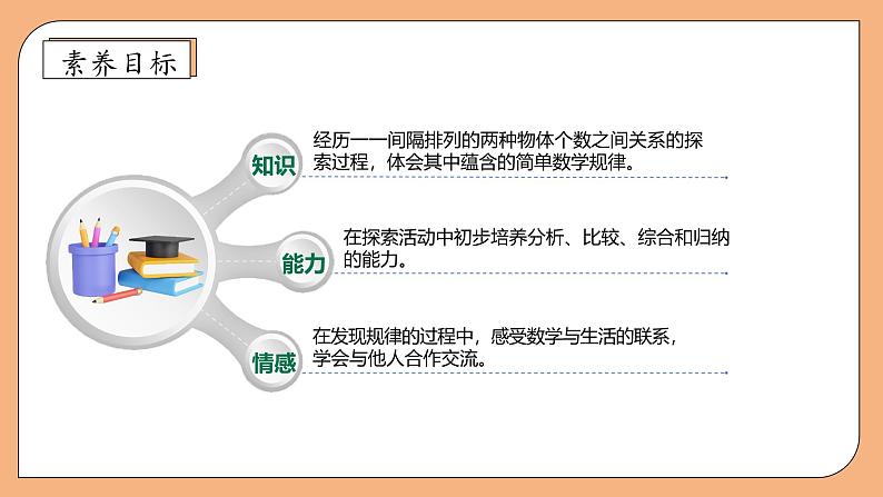 【核心素养】苏教版小学数学三年级上册-5.3间隔排列（课件+教案+学案+习题）04