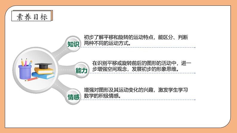 【核心素养】苏教版小学数学三年级上册-6.1平移和旋转（课件+教案+学案+习题）04