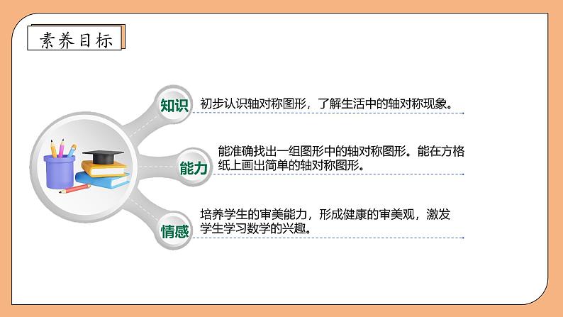 【核心素养】苏教版小学数学三年级上册-6.2轴对称（课件+教案+学案+习题）04