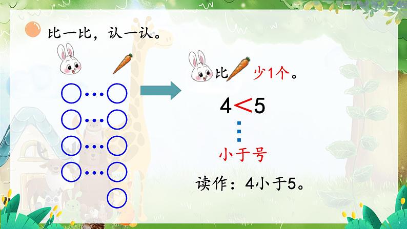 北师2024版数学一年级上册  第1单元 第8课时 动物乐园 PPT课件04