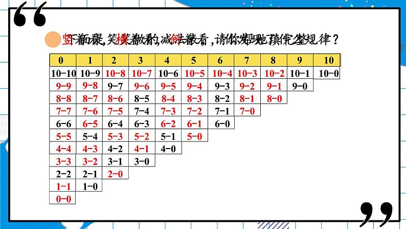 北师2024版数学一年级上册  第4单元 第11课时 做个减法表 PPT课件04