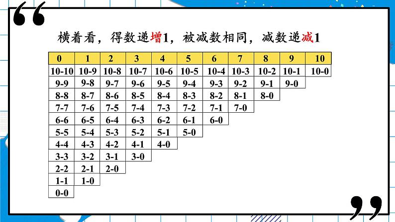 北师2024版数学一年级上册  第4单元 第11课时 做个减法表 PPT课件05