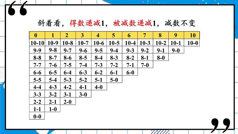 北师2024版数学一年级上册  第4单元 第11课时 做个减法表 PPT课件07