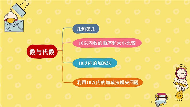 北师2024版数学一年级上册  总复习 第1课时 数与代数 PPT课件03