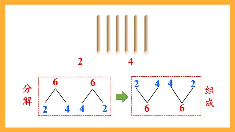 西师大版小学数学一年级上册  1.4《6~9的分解与组成》课件07