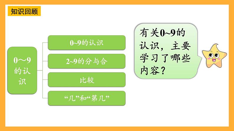 西师大版小学数学一年级上册  1.8《整理与复习》课件第3页