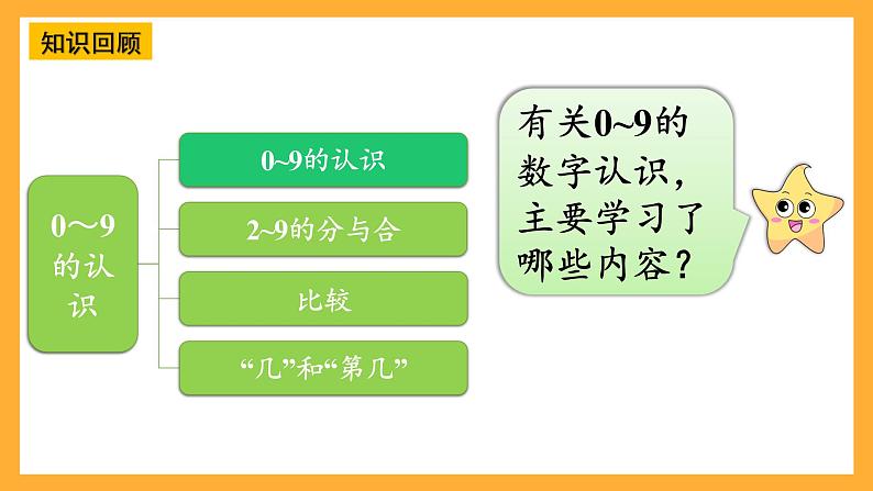 西师大版小学数学一年级上册  1.8《整理与复习》课件第4页