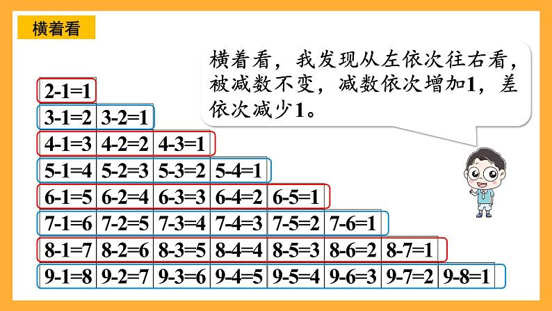 西师大版小学数学一年级上册  2.2.3 《做张减法表》课件08