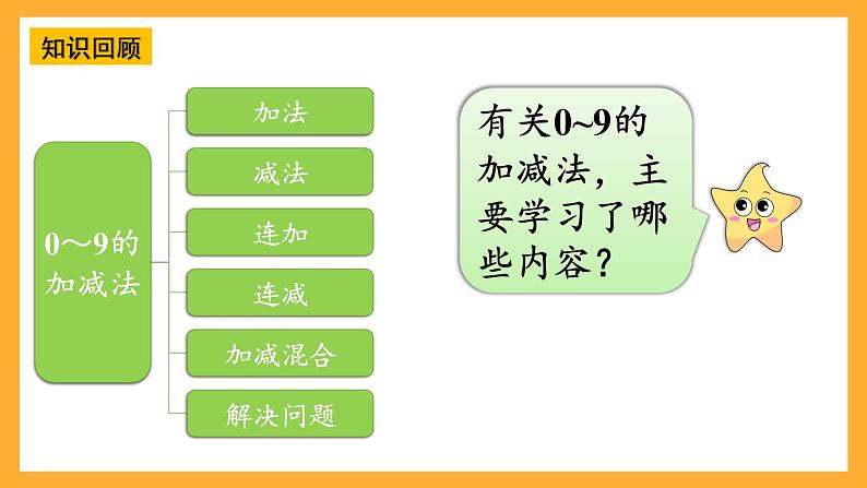 西师大版小学数学一年级上册  2.4《整理与复习》课件第3页