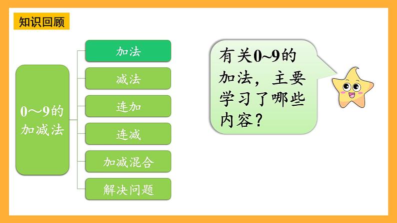 西师大版小学数学一年级上册  2.4《整理与复习》课件第4页