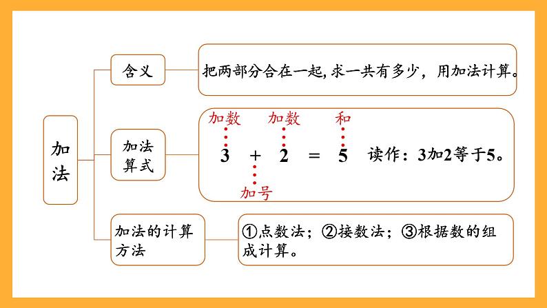 西师大版小学数学一年级上册  2.4《整理与复习》课件第5页