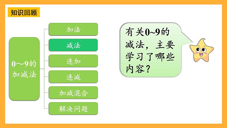 西师大版小学数学一年级上册  2.4《整理与复习》课件第7页