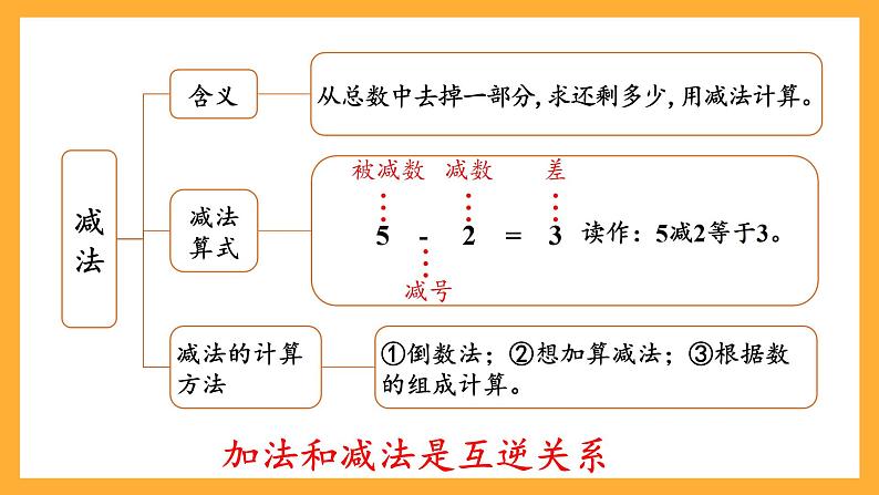 西师大版小学数学一年级上册  2.4《整理与复习》课件第8页