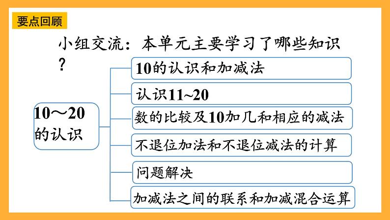 西师大版小学数学一年级上册 4.4《整理与复习》课件02